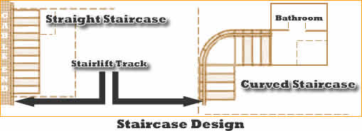 Staircase design indicates what type of stairlift you require? Straight or curved